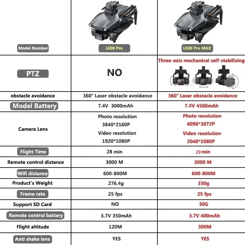 L600 PRO MAX Drone GPS profesi - Rc Helicopter Case ulasan dan harga